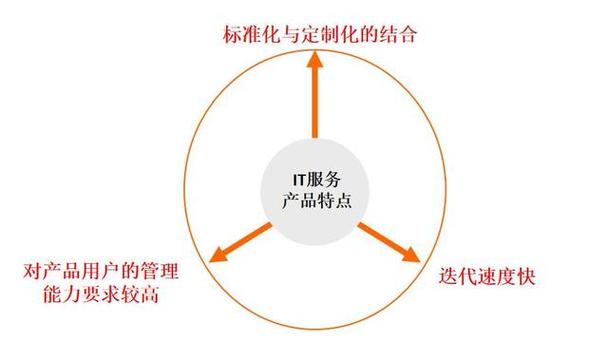 信息技術咨詢服務 企業數字化轉型的軟硬件協同之道